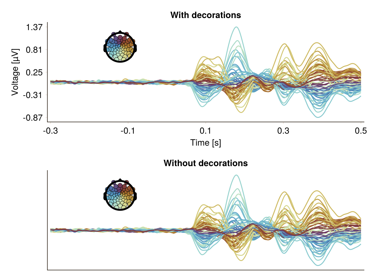 Example block output