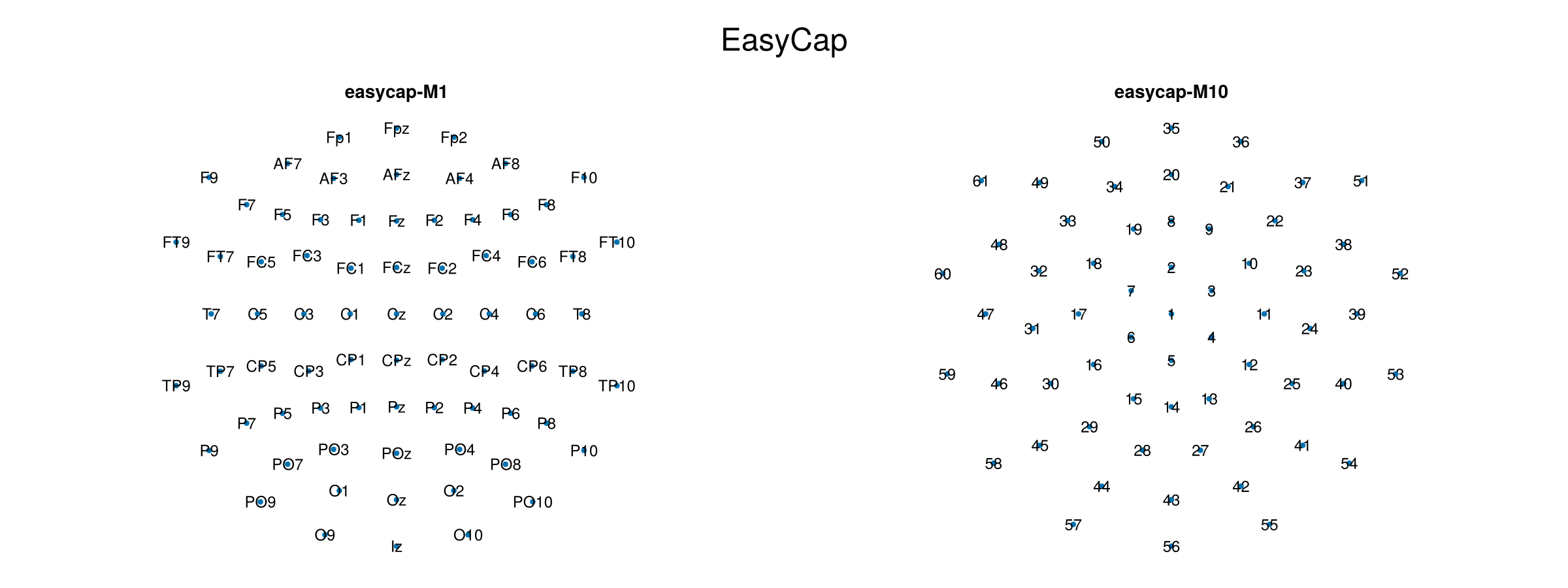 Example block output