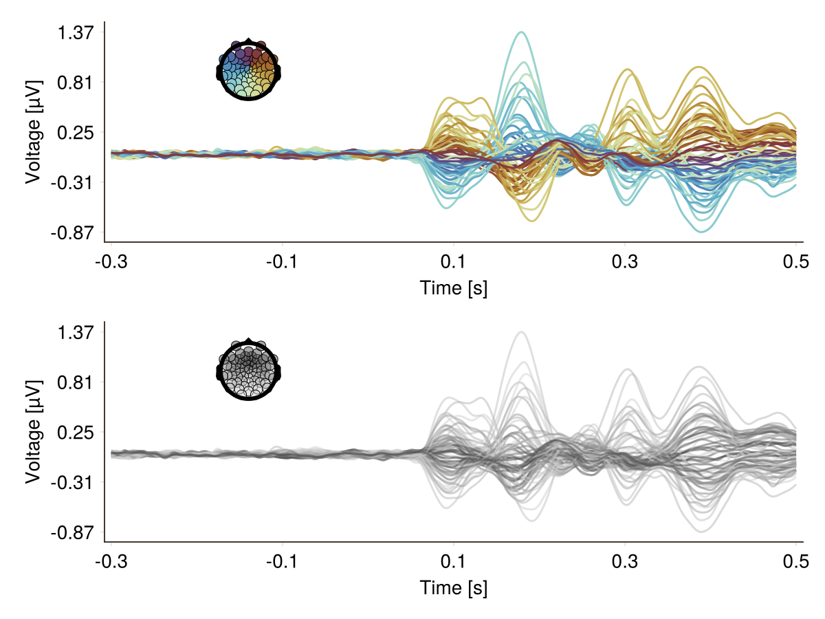 Example block output