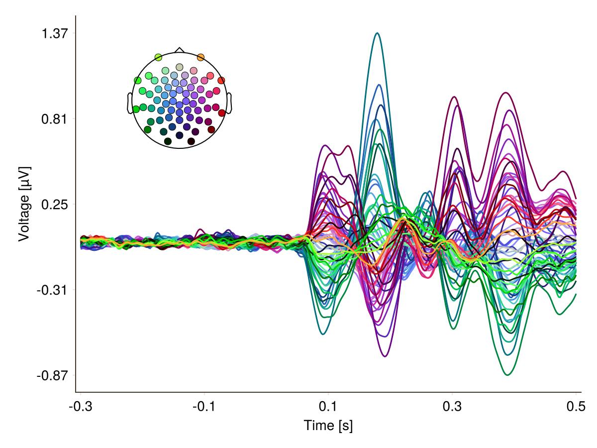 Example block output
