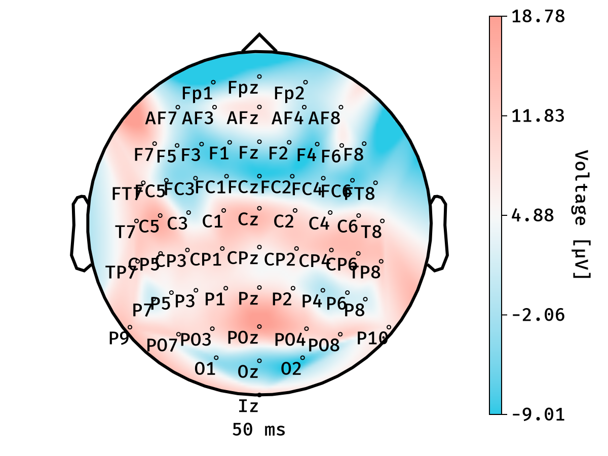 Example block output