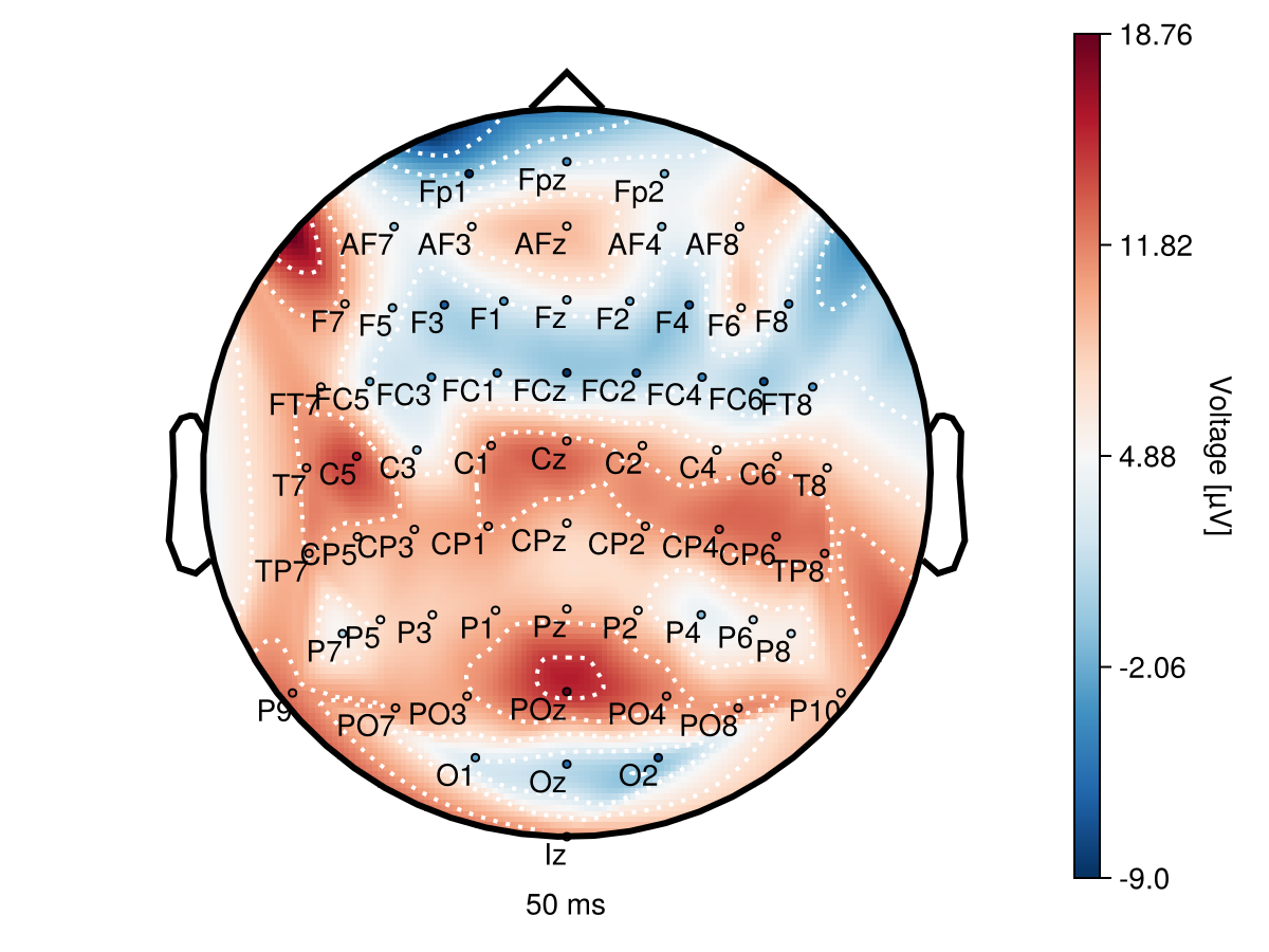 Example block output