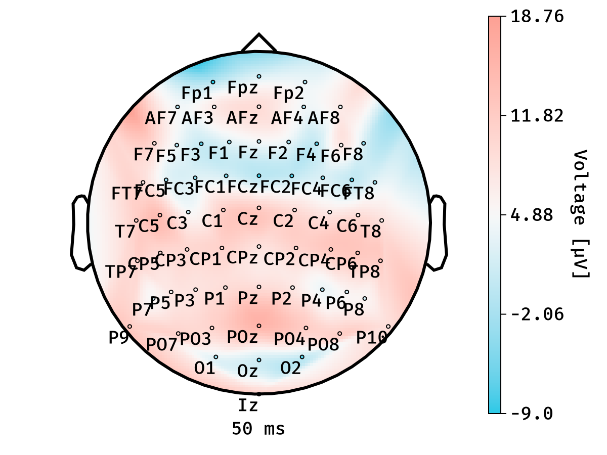 Example block output