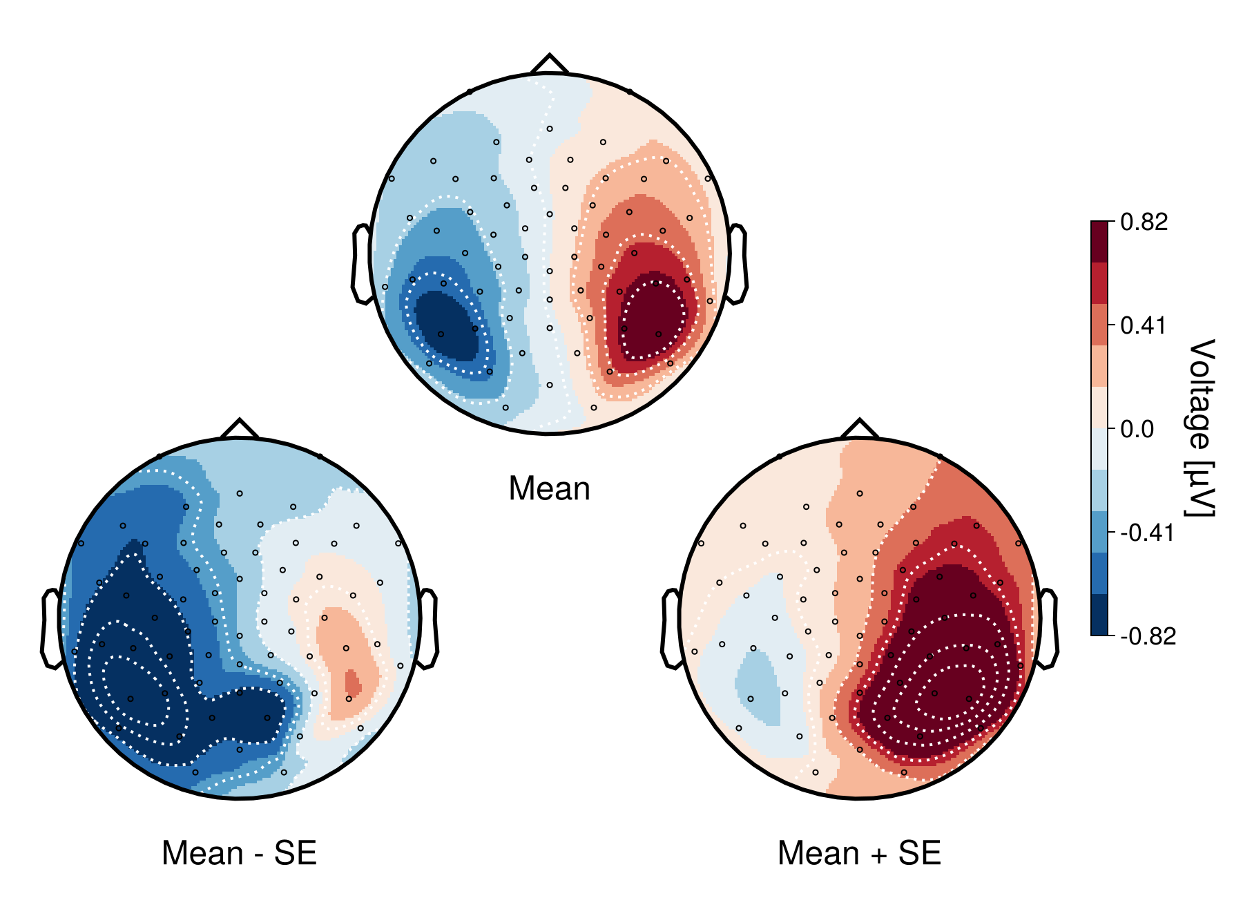 Example block output