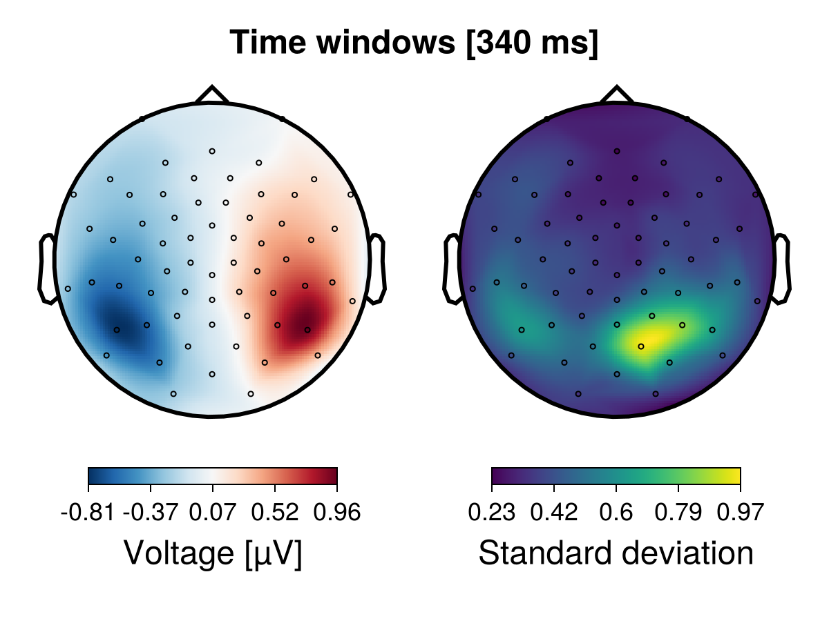Example block output