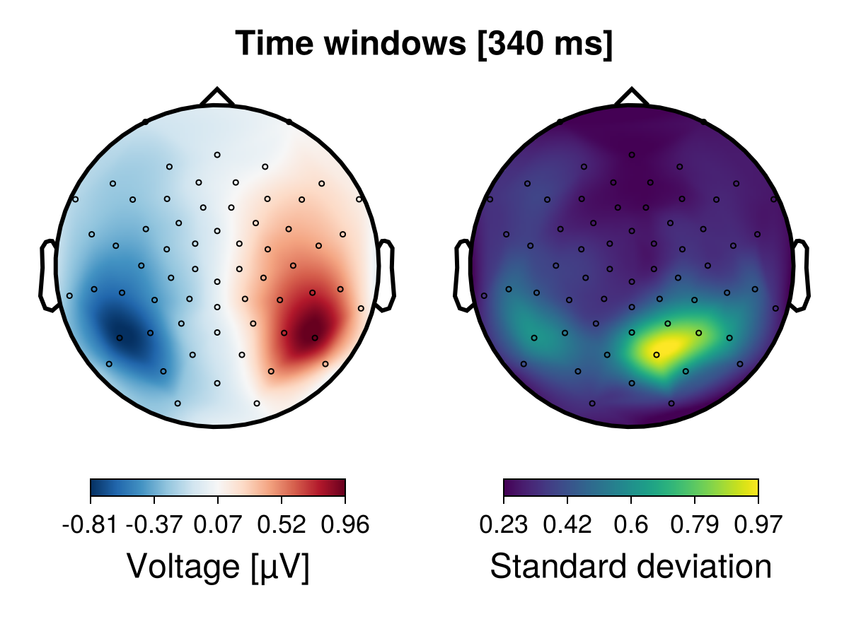 Example block output