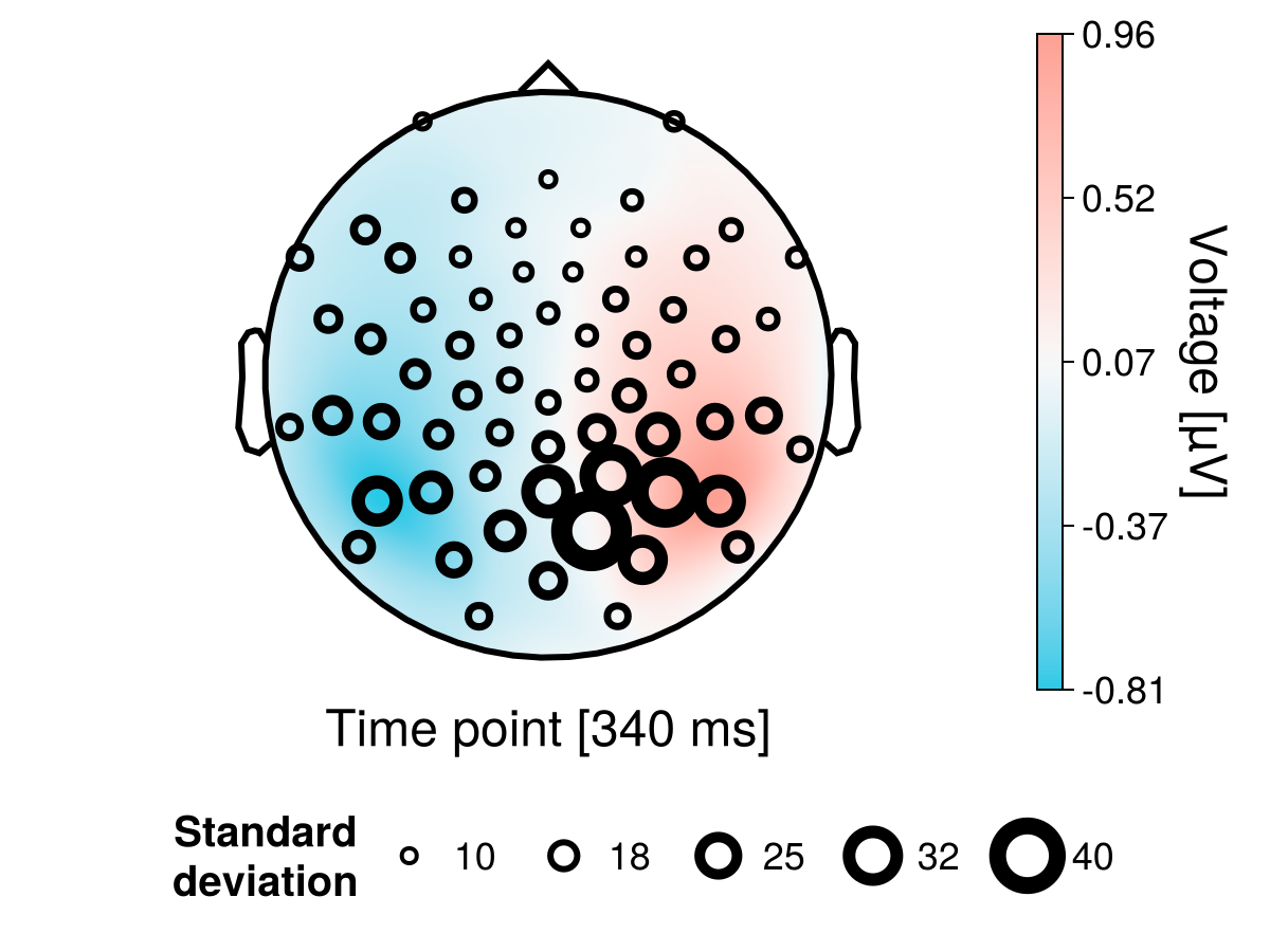 Example block output