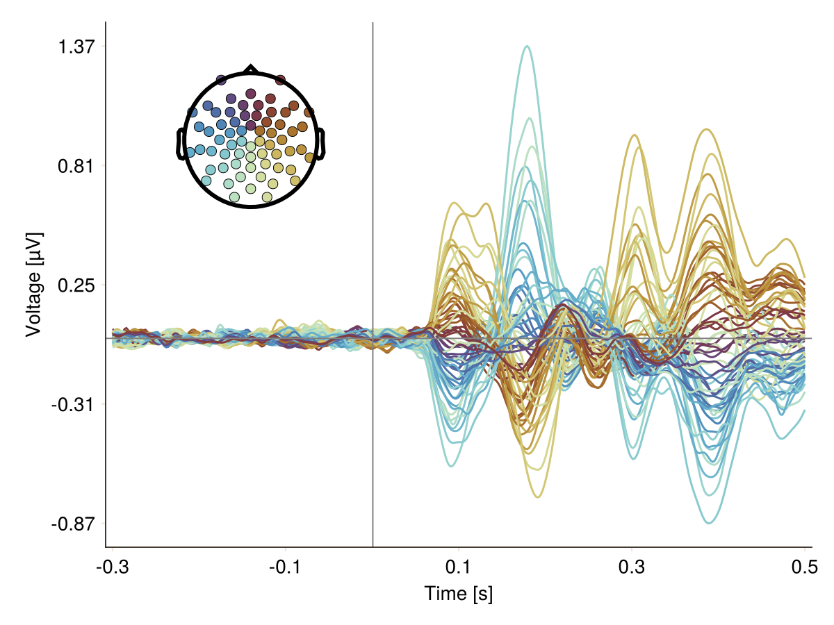 Example block output