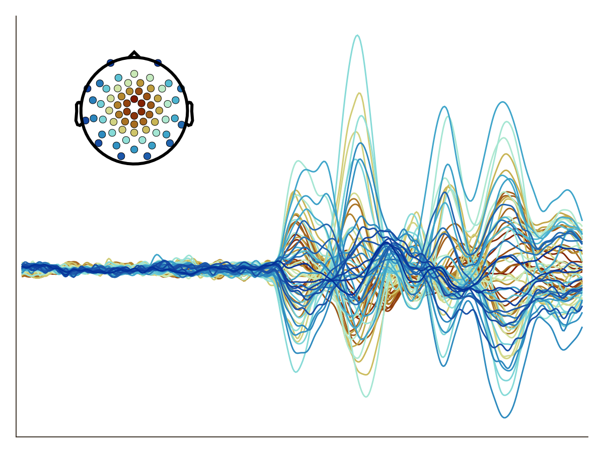 Example block output