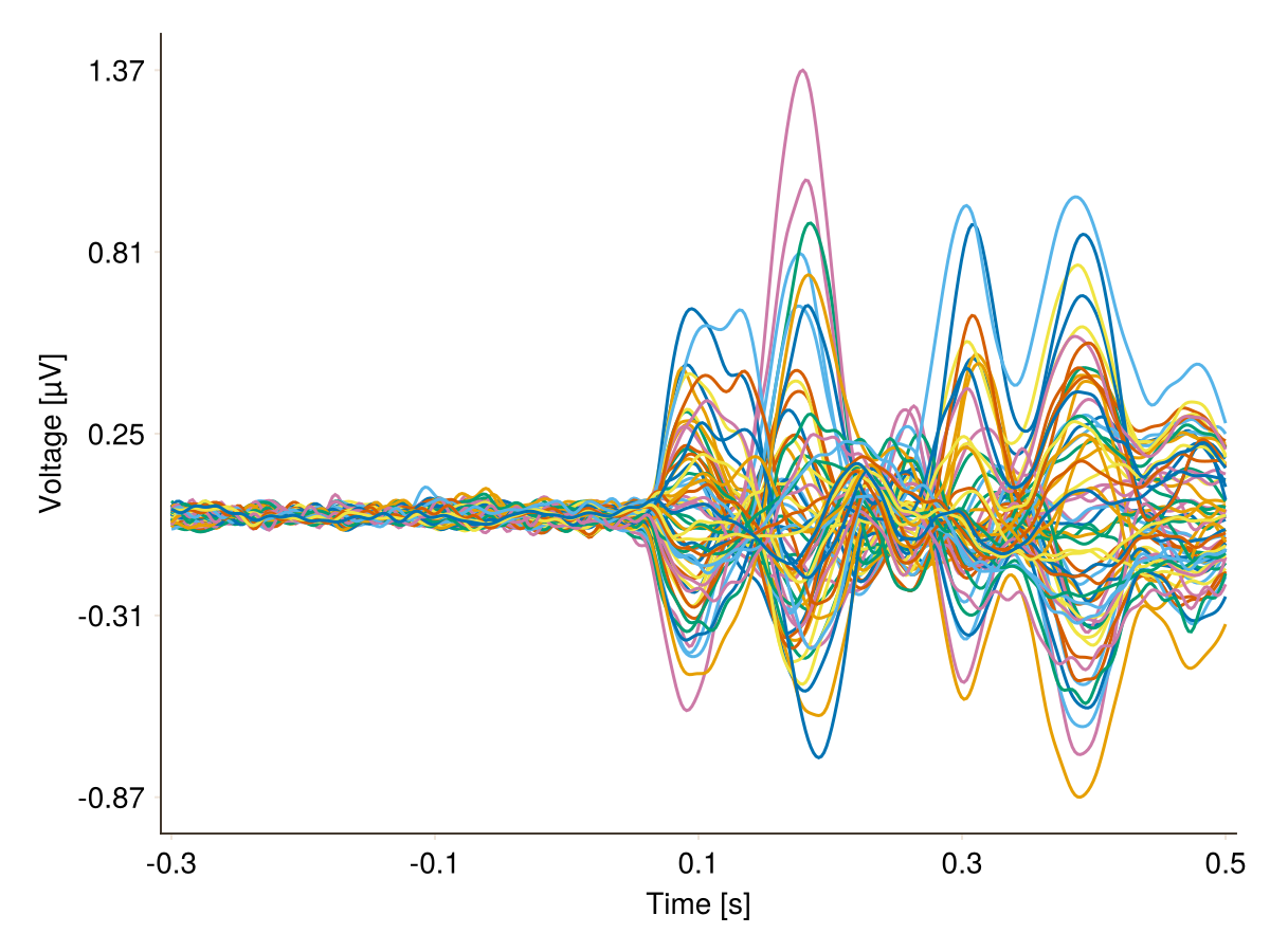 Example block output