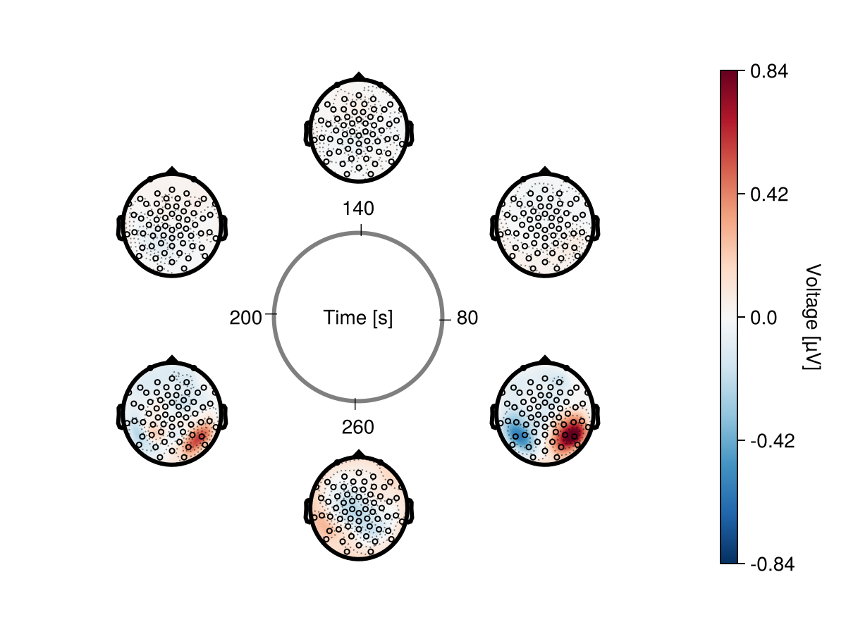 Example block output