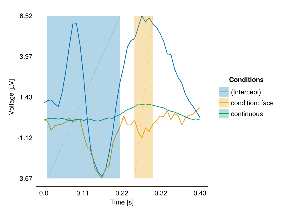 Example block output