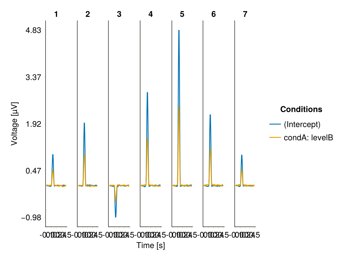 Example block output