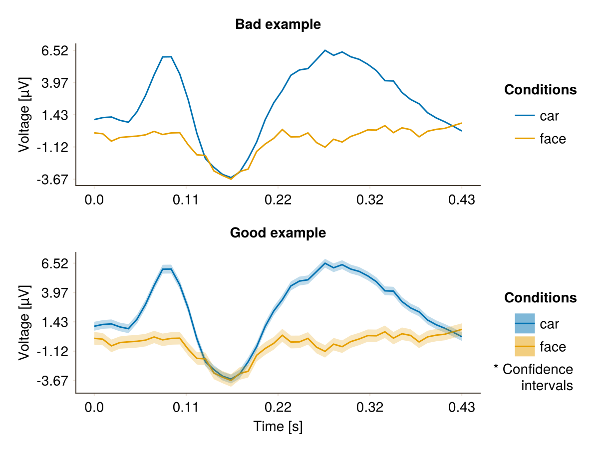 Example block output