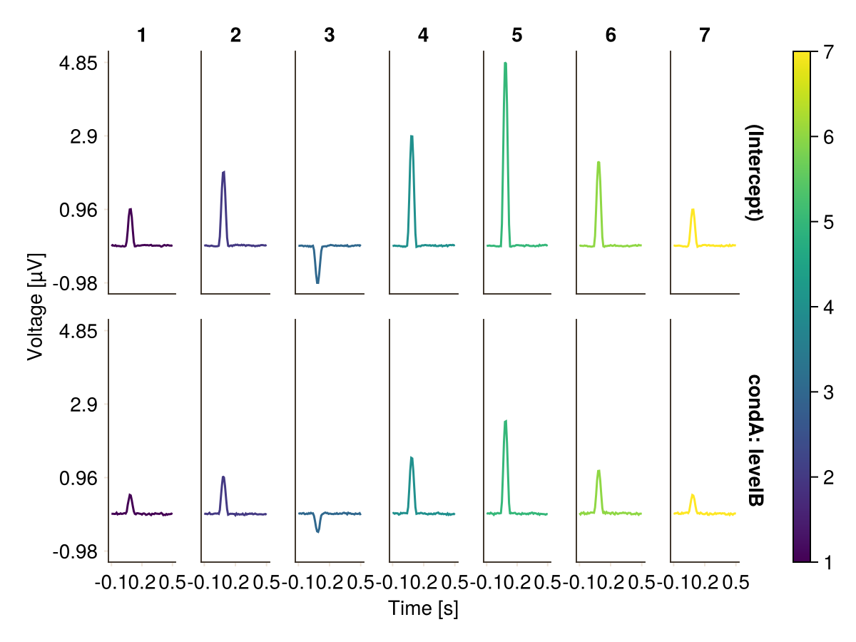 Example block output