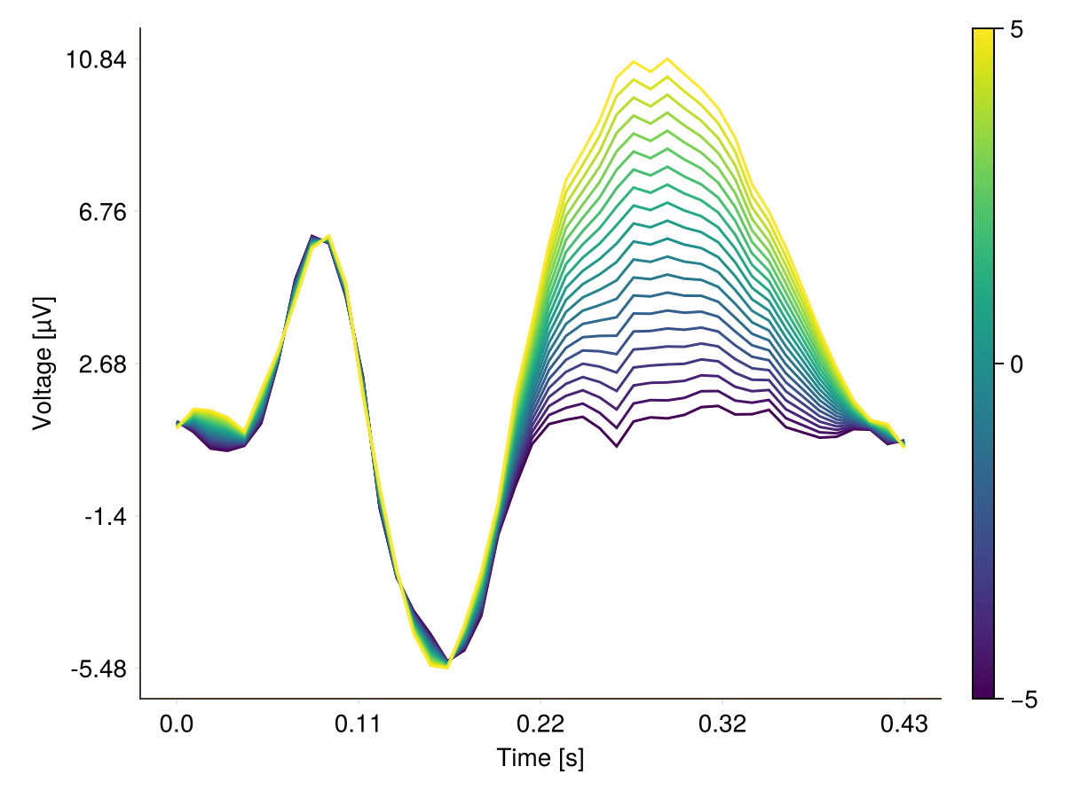 Example block output