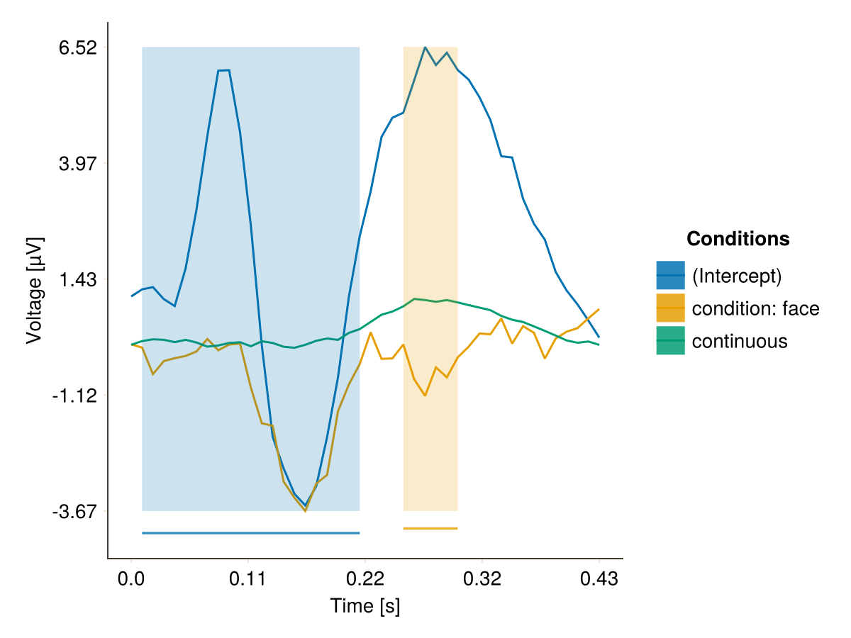 Example block output