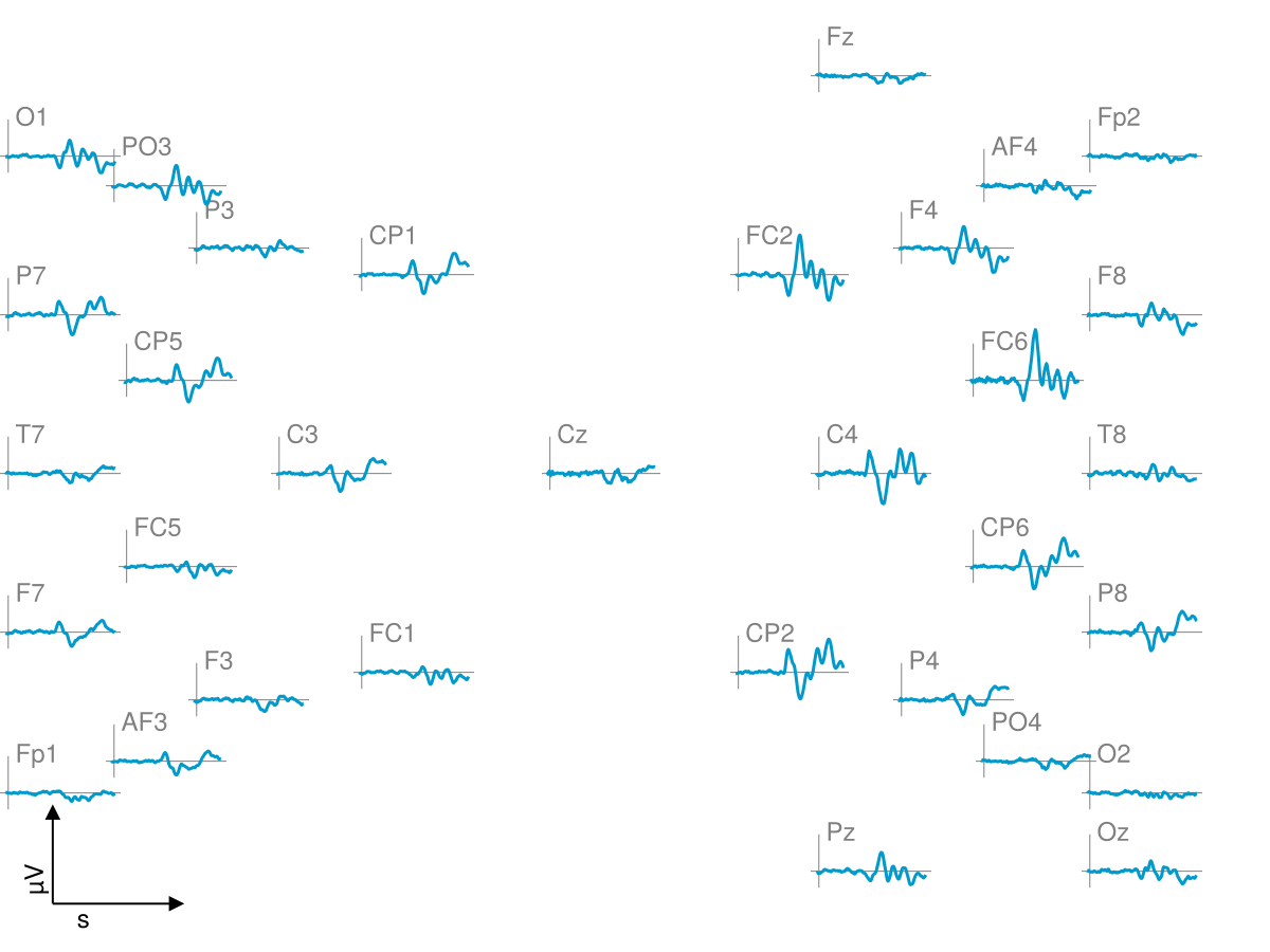 Example block output