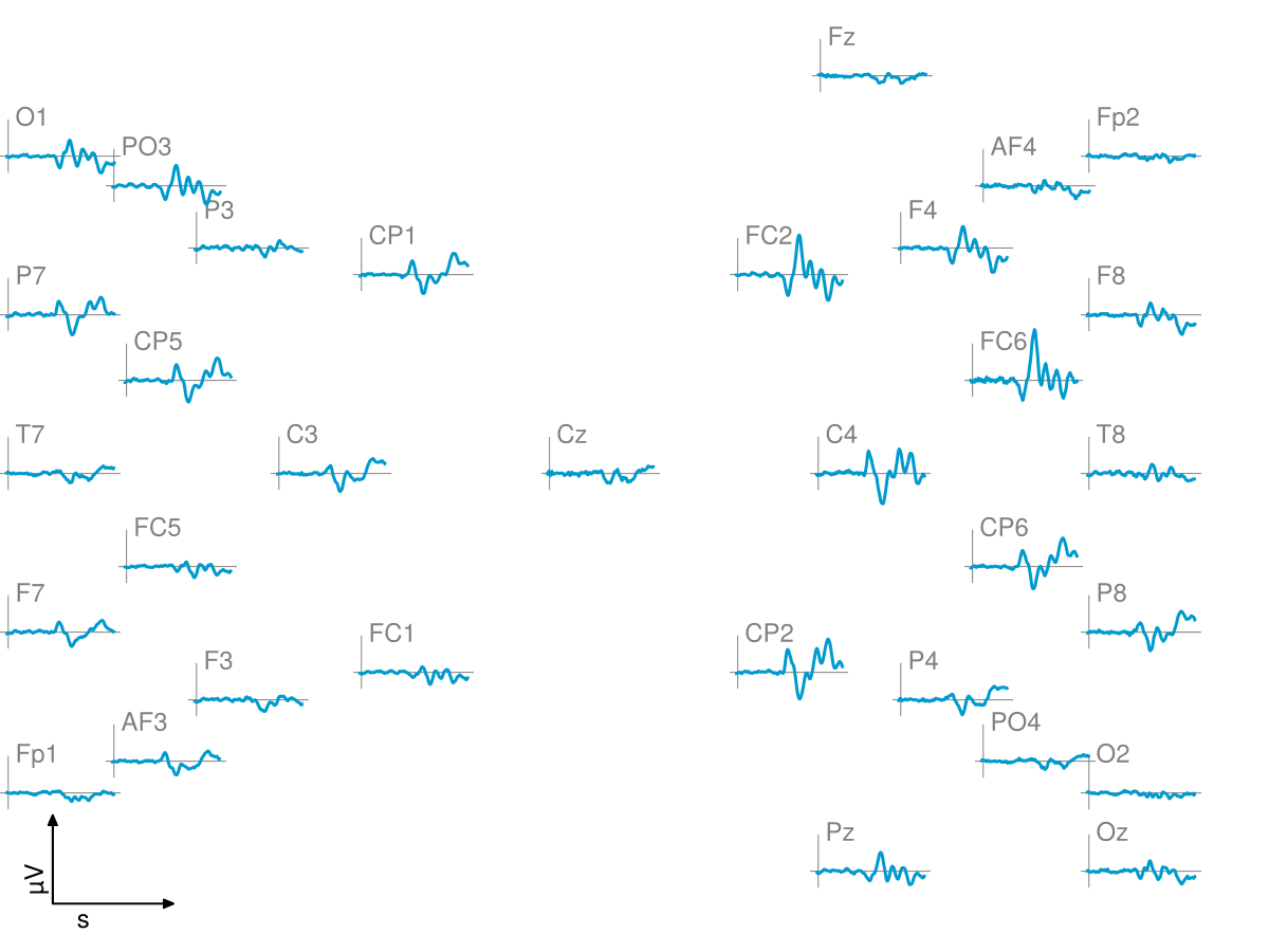 Example block output
