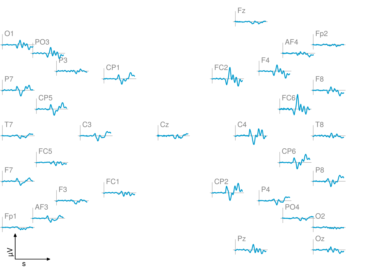 Example block output