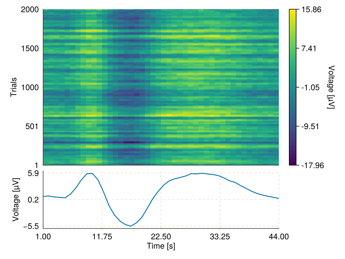 Example block output