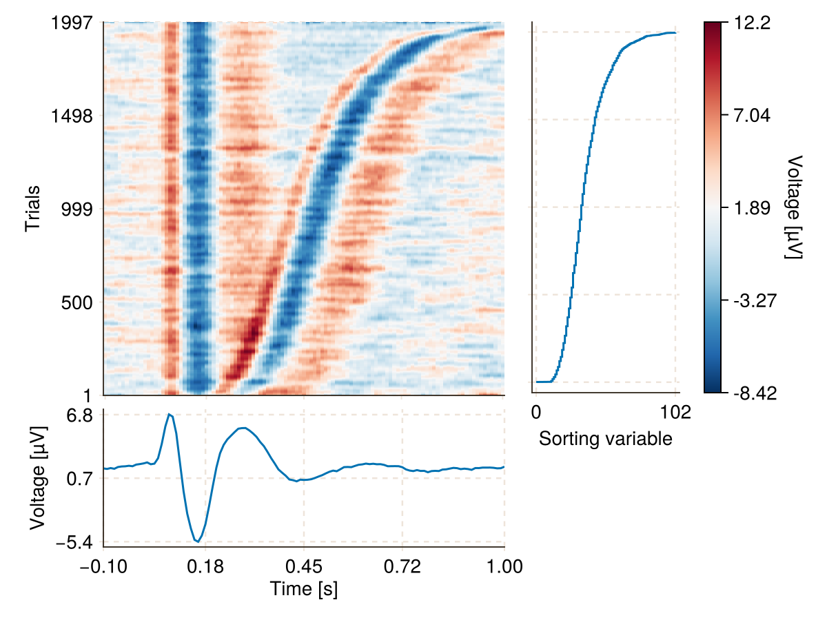 Example block output