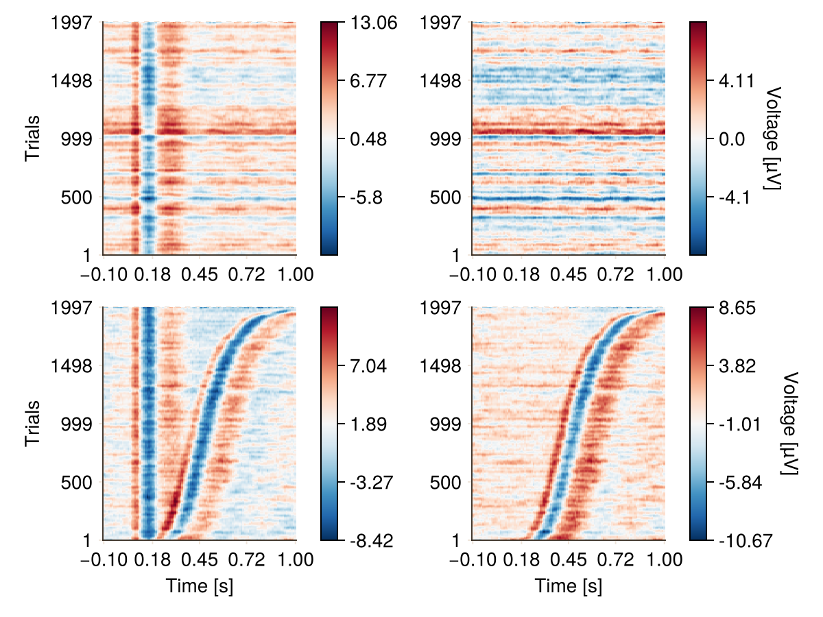 Example block output