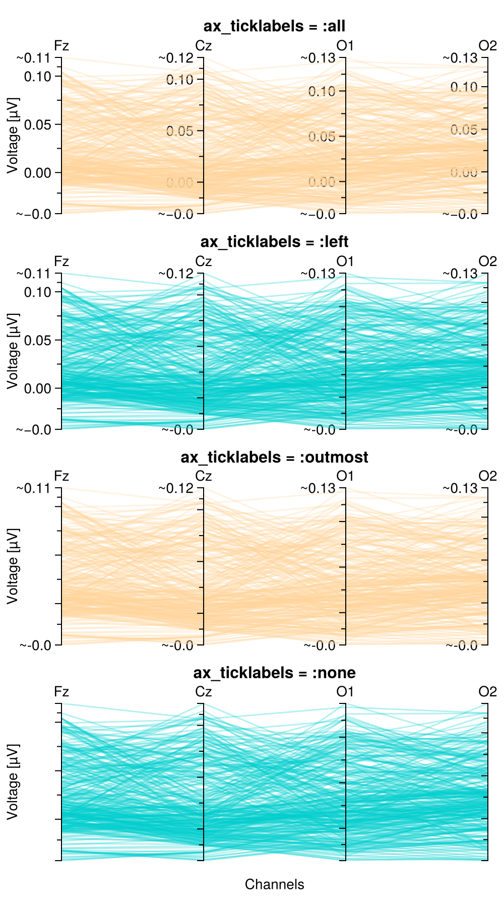 Example block output