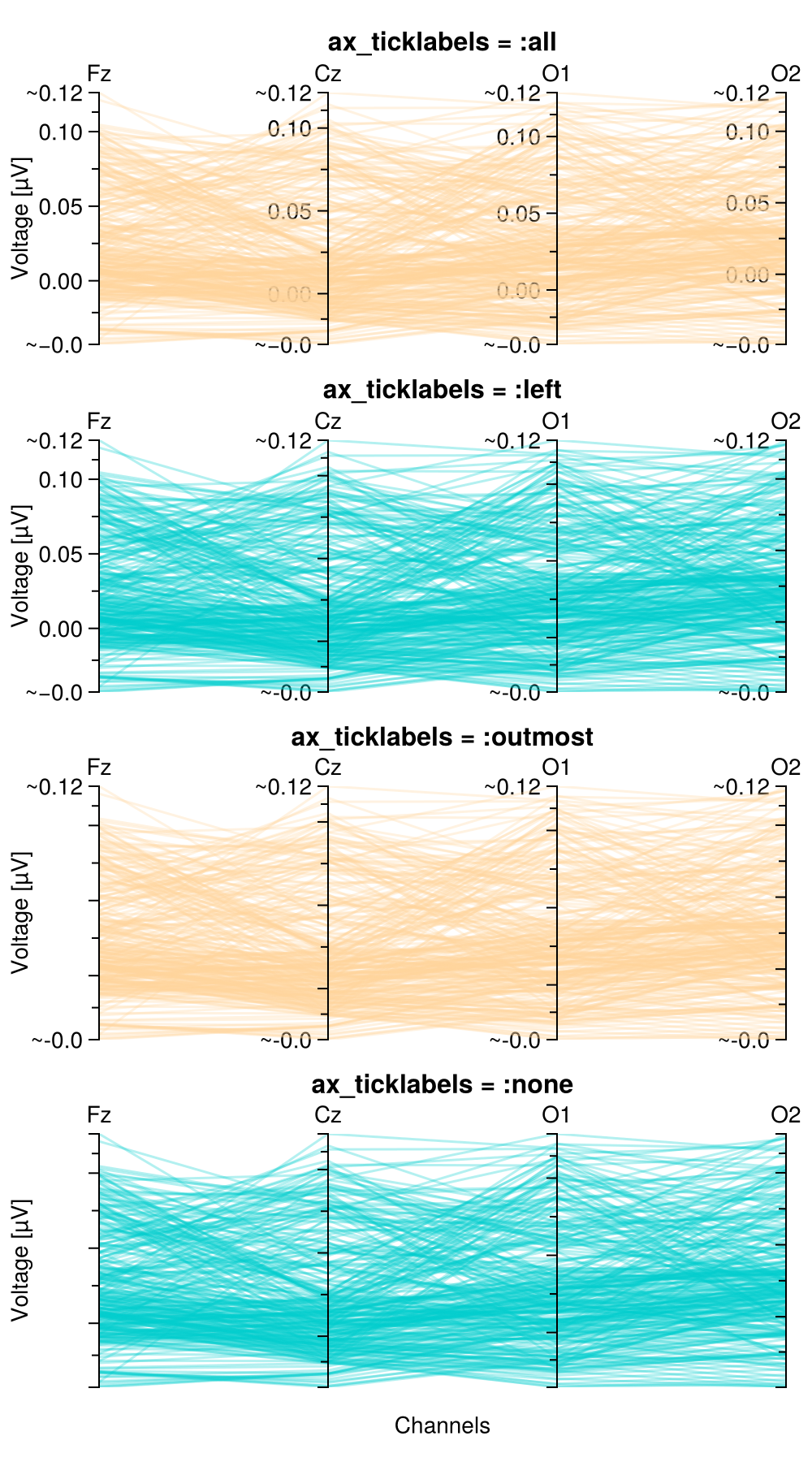 Example block output