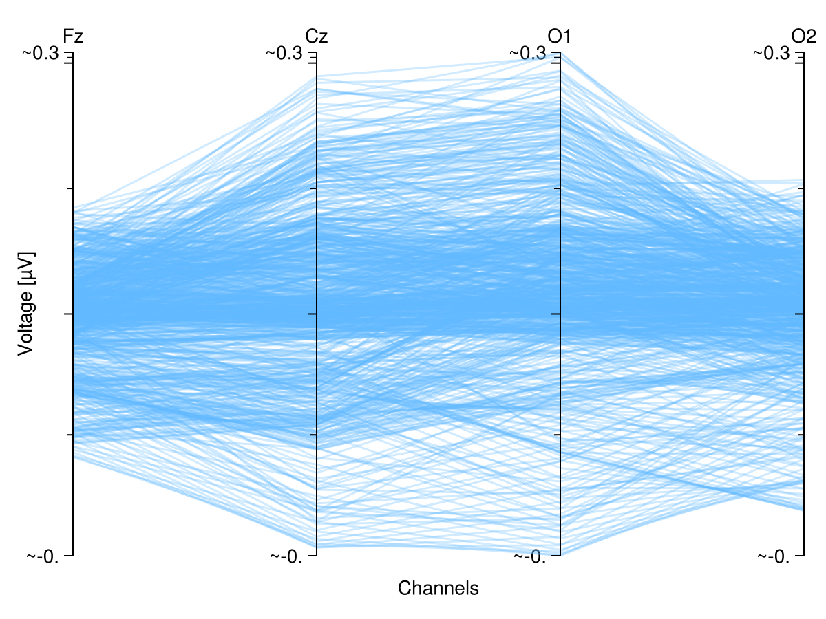 Example block output