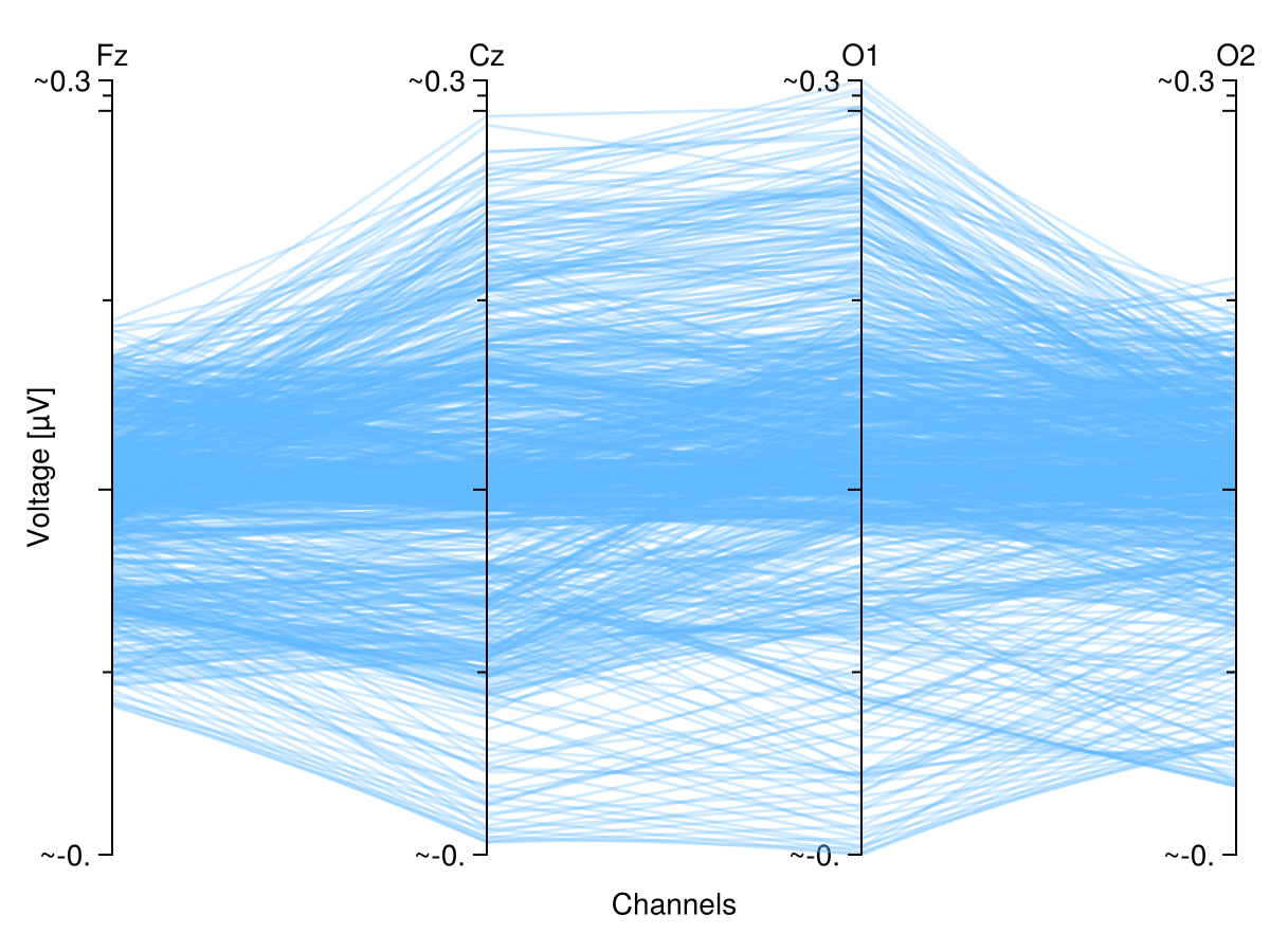 Example block output