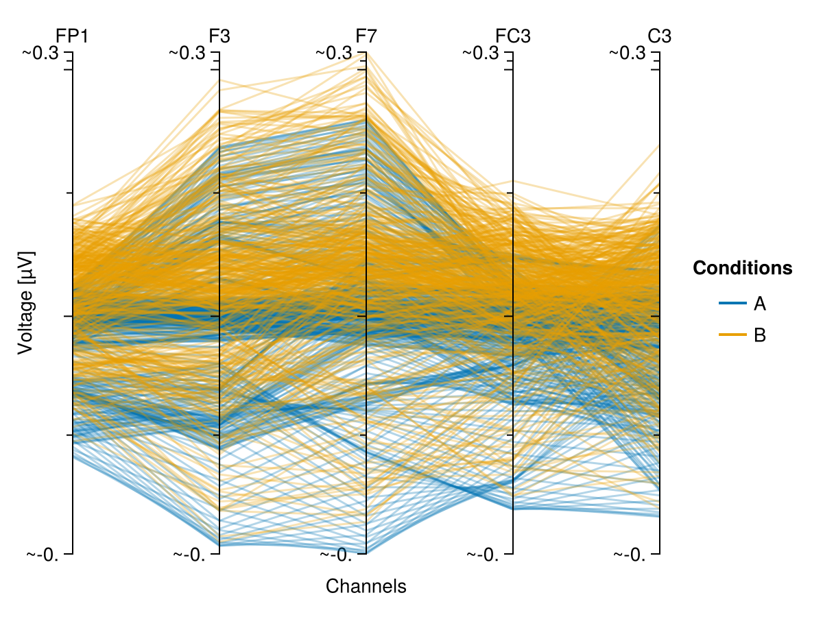 Example block output