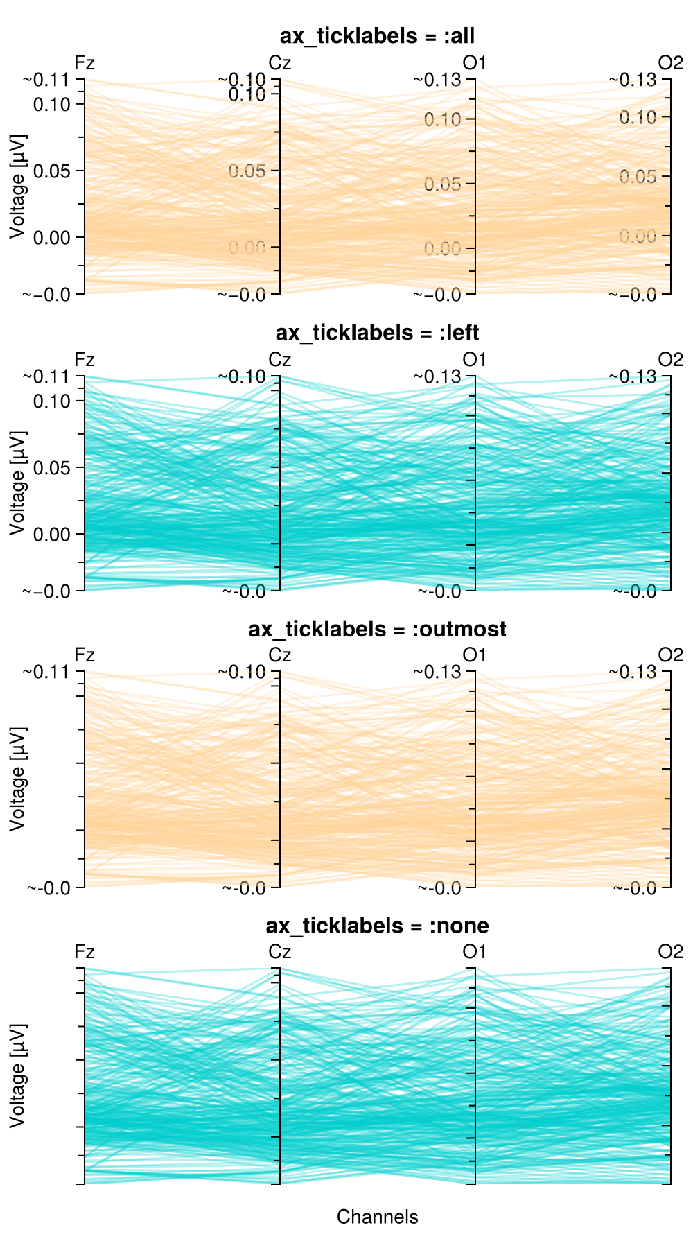 Example block output