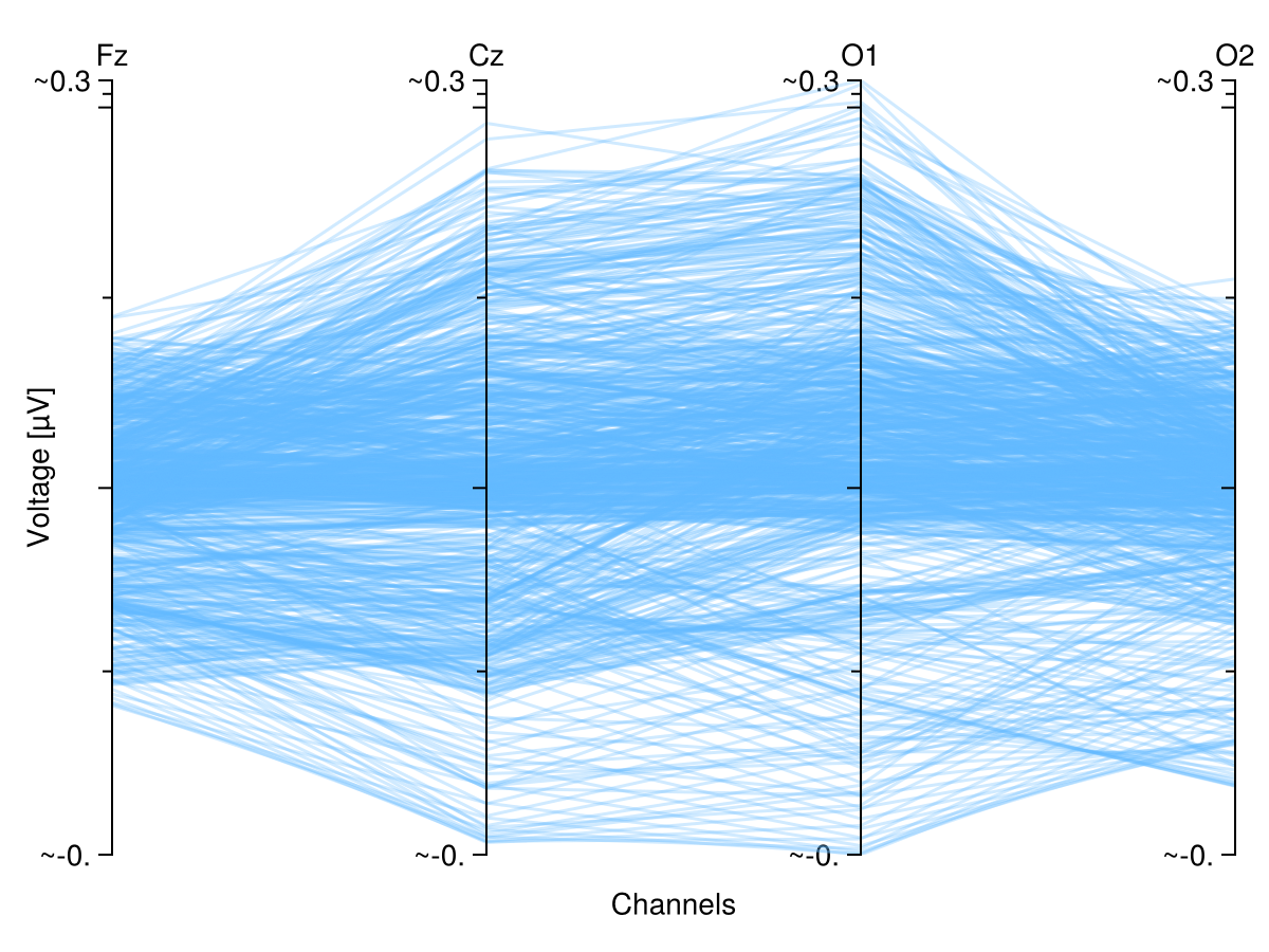 Example block output