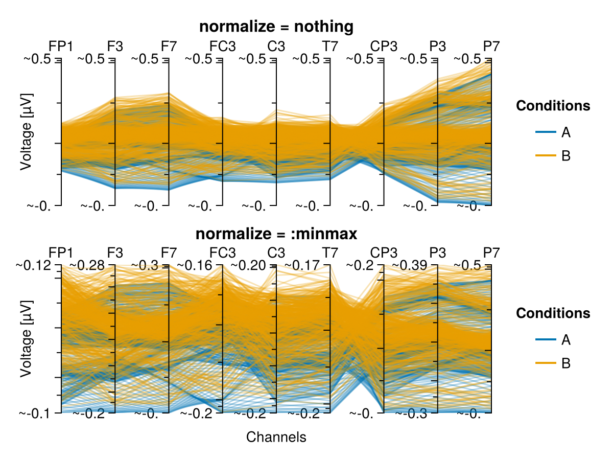 Example block output