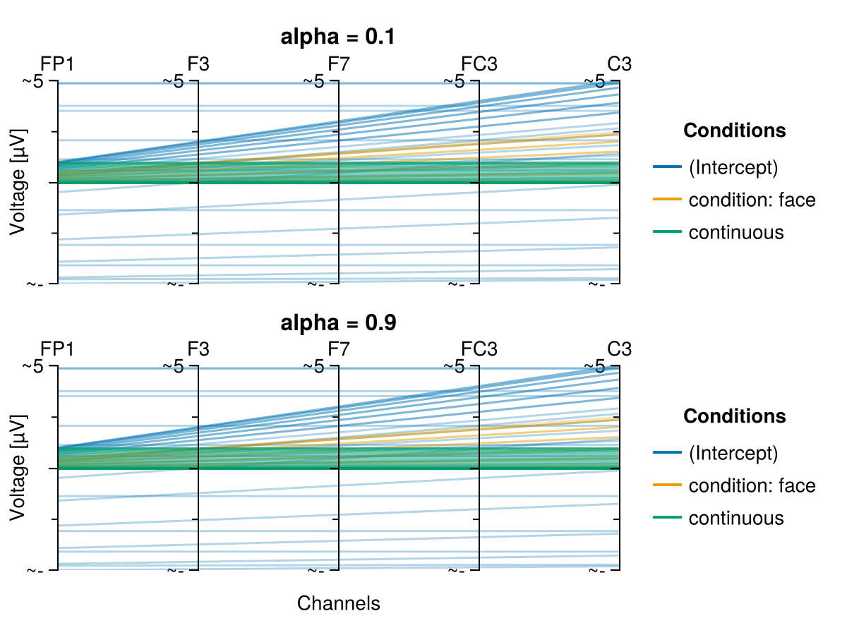 Example block output