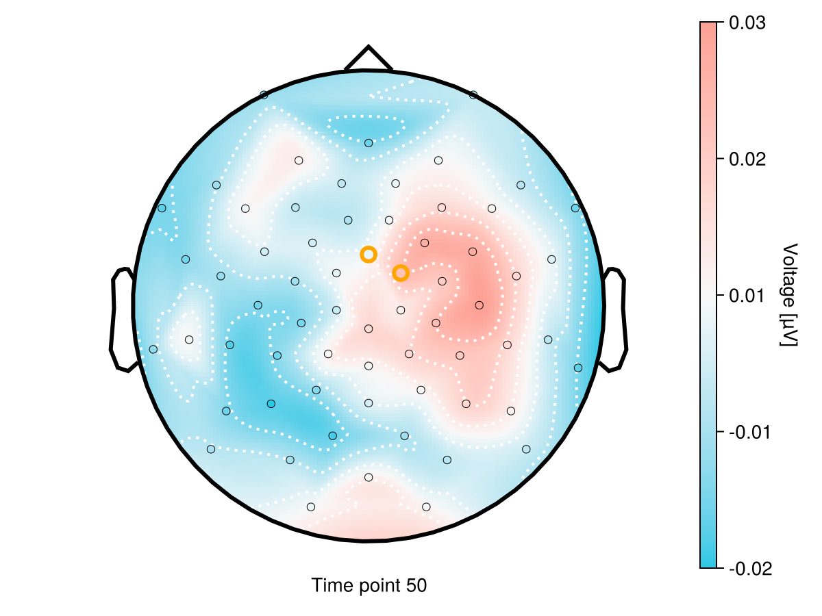Example block output