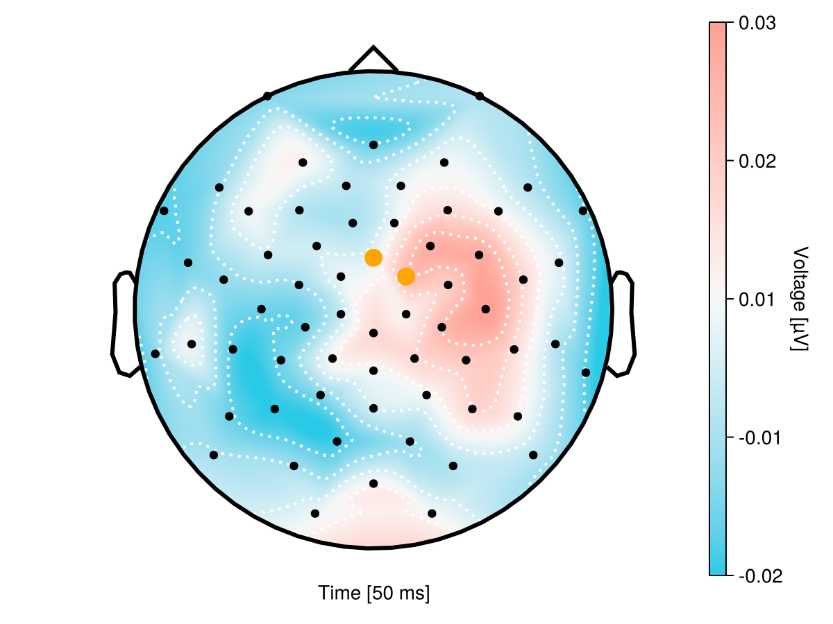 Example block output