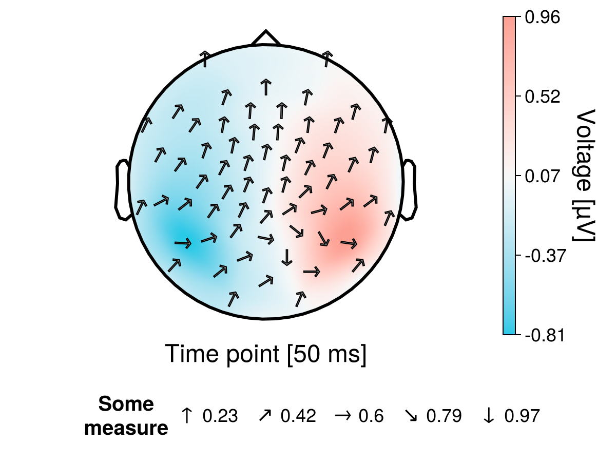 Example block output