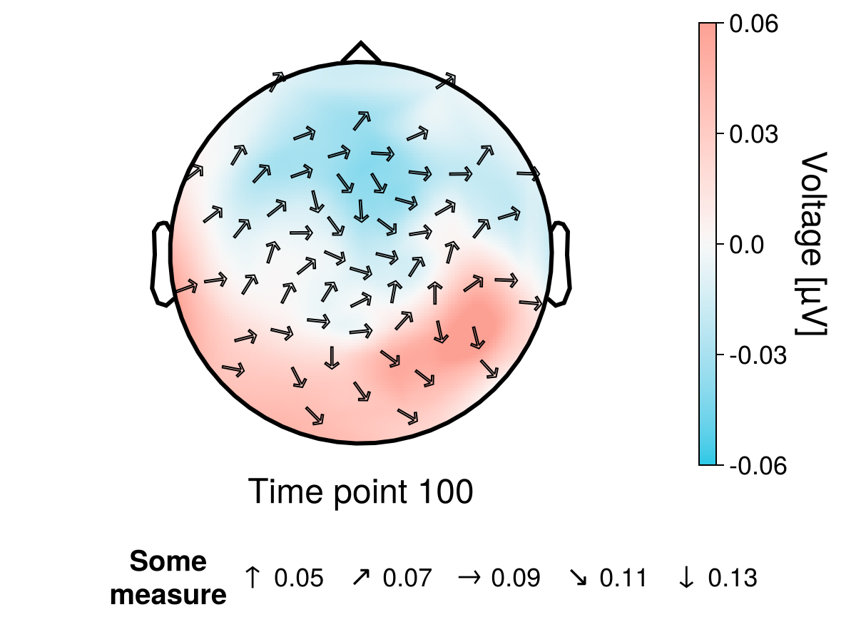 Example block output