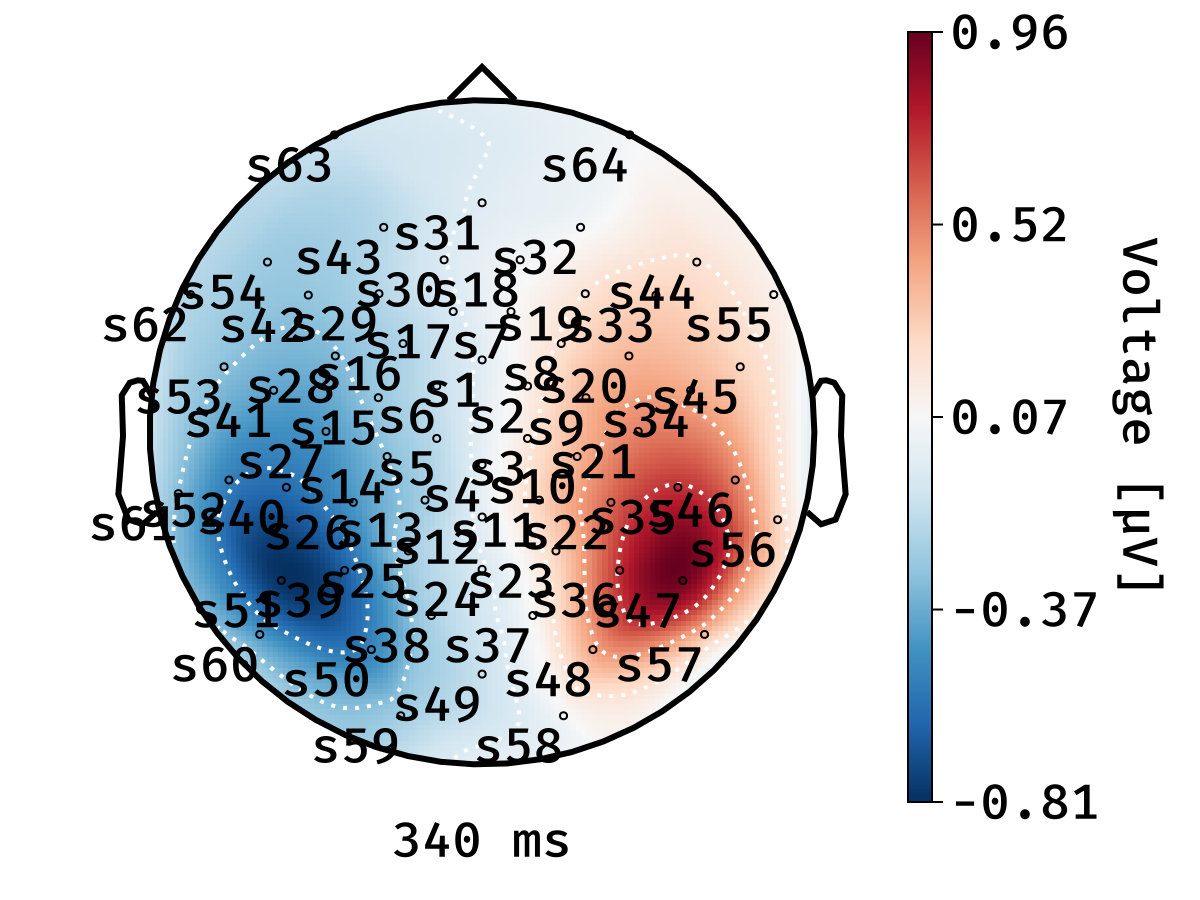 Example block output