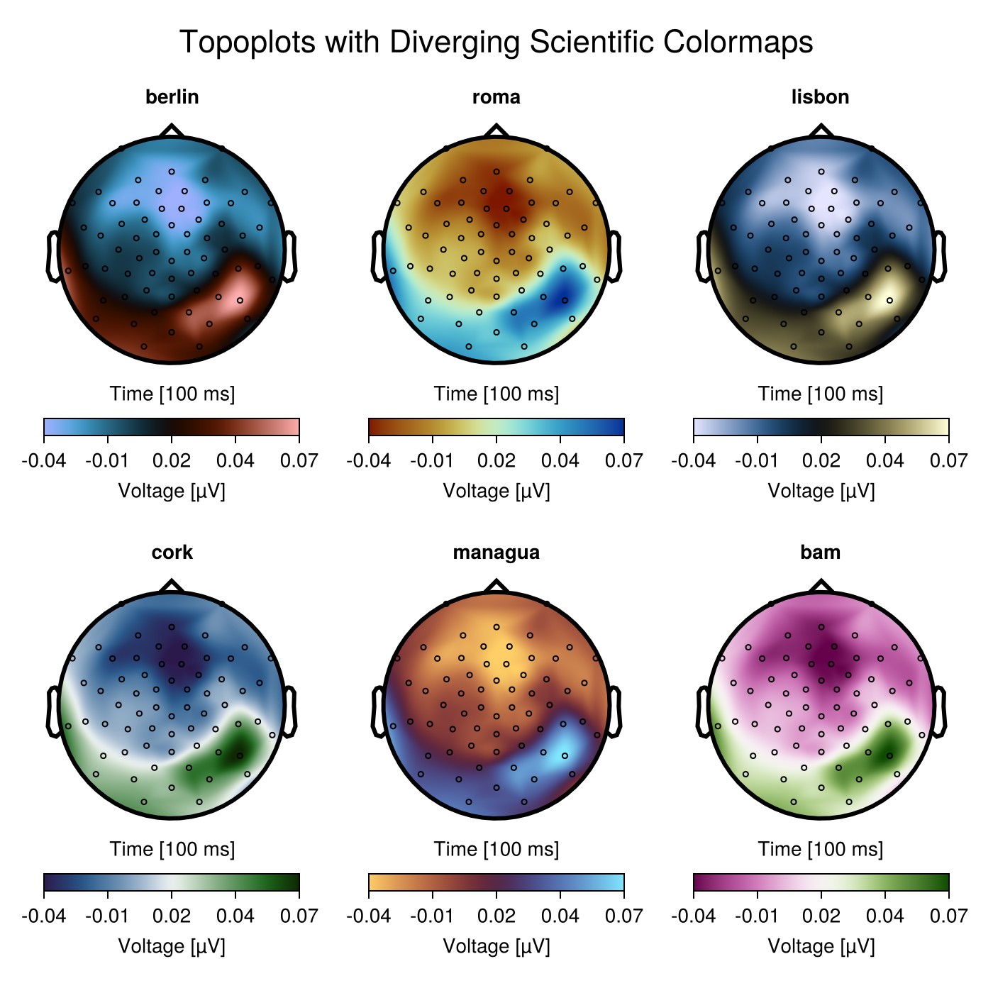 Example block output