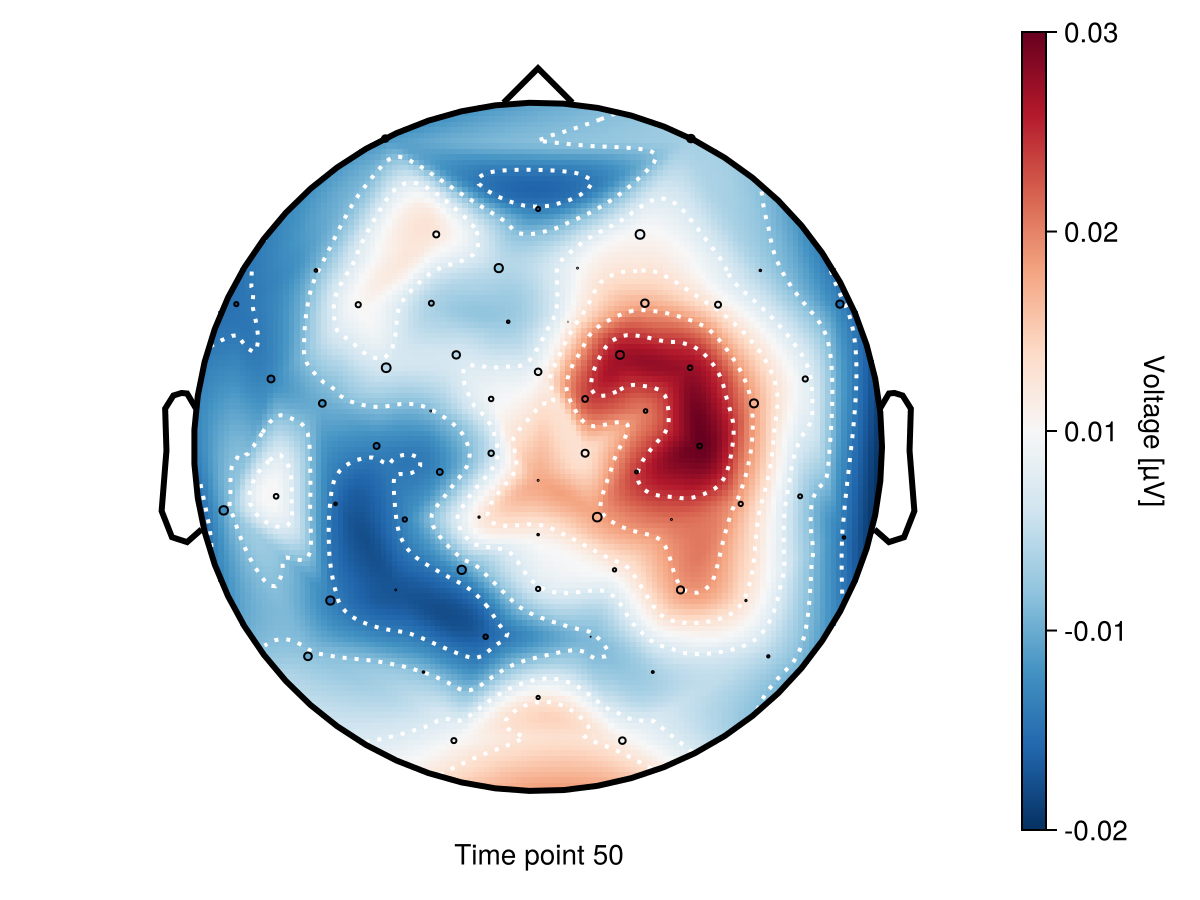 Example block output