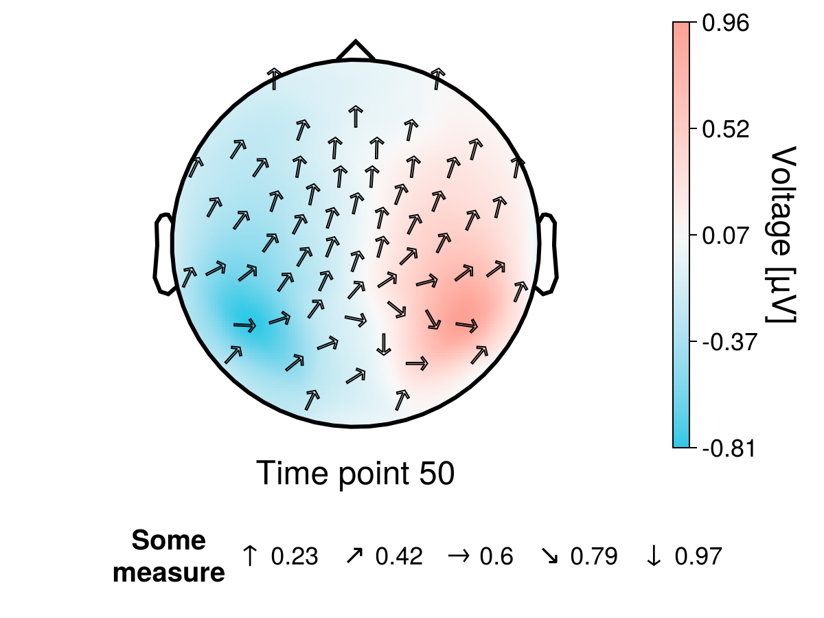 Example block output