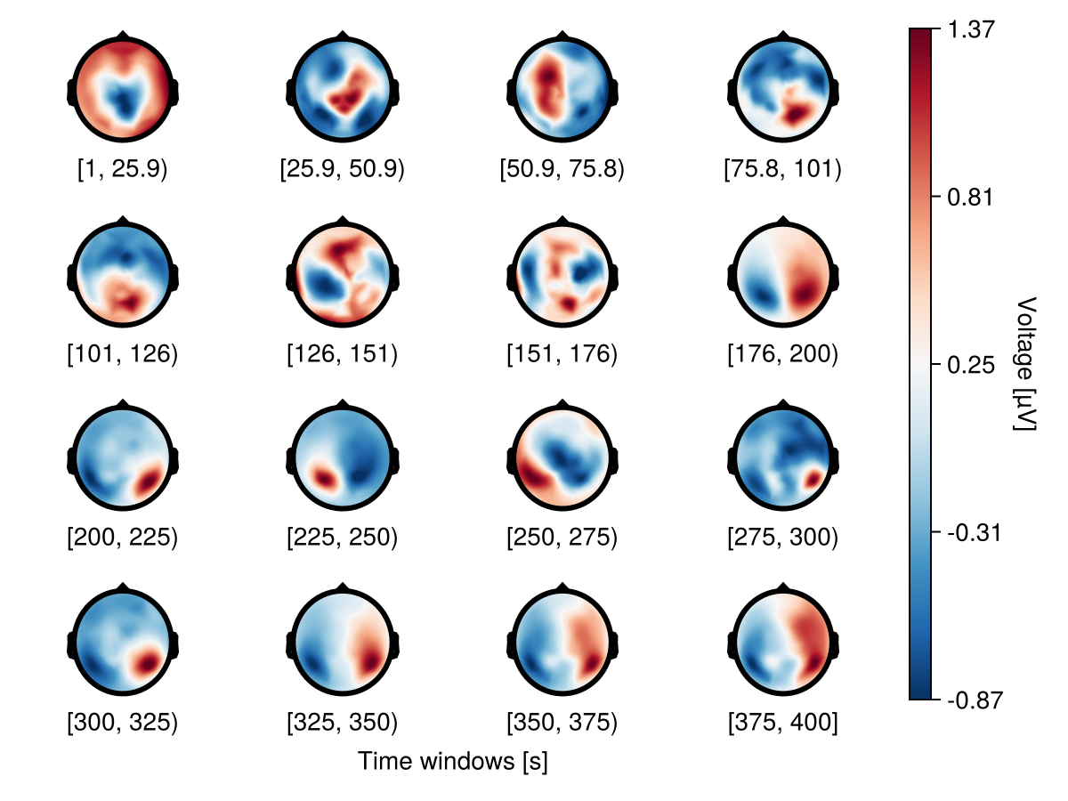 Example block output