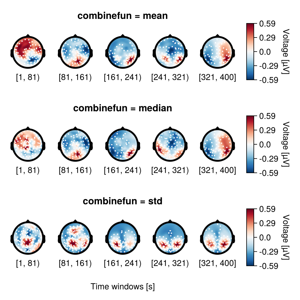 Example block output