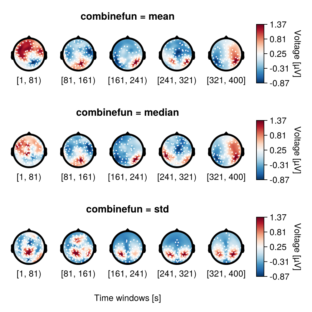 Example block output