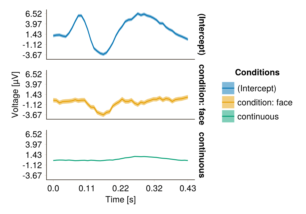 Example block output