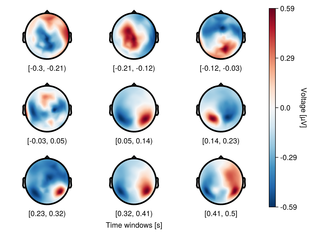 Example block output