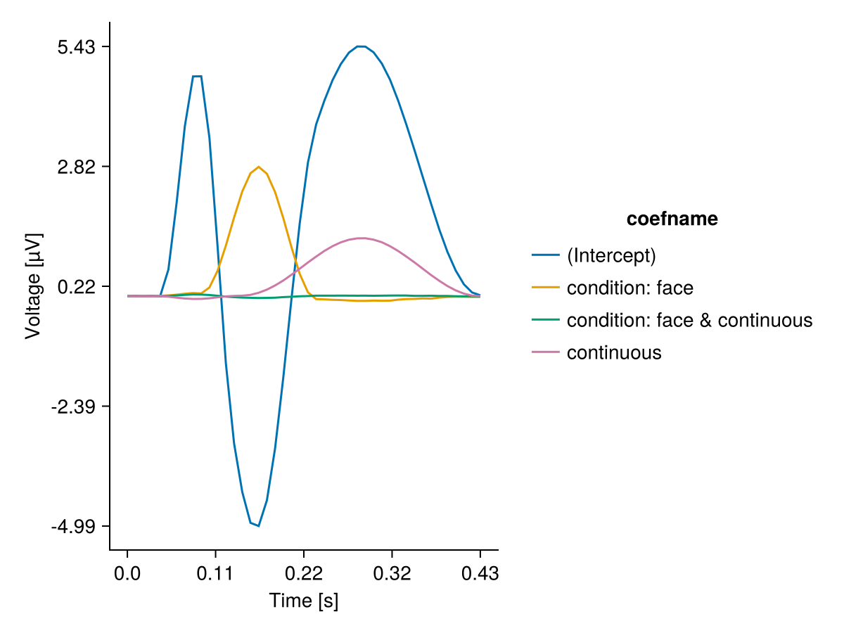 Example block output